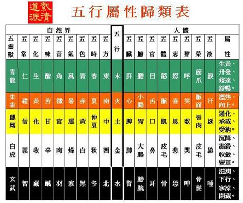 數字五行表|數字的五行屬性是什麼？命名學、吉數解讀